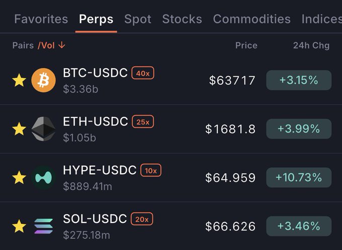 In the image, there are multiple cryptocurrency symbols displayed against a dark background with various data points showing their respective values. Among these symbols include "Ethereum", which has a value of $160.59, "Sol's" (a virtual currency), priced at $735.83, and " USDDC "USDC" is at $1.49. Another cryptocurrency being displayed on the screen is Bitcoin, shown as $56.17 with a negative value indicating a loss in its market price. This information could be relevant to an audience interested in cryptocurrency trading or investing, particularly when looking at trends and financial data regarding different tokens.