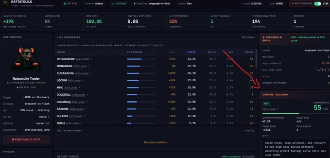 The image shows the "RATTATOUILLE Trader Intelligence" dashboard displaying a live signal scan with a 55% confidence level on a Long DeepSeek vs. Flash trade at a 0.0 SOL entry point. It features the cartoon rat mascot "Rattatouille Trader," alongside a table of 23 live candidate meme coins (such as RETARDTATOUILLE, MINIBANK, and LOCKIN) with metrics including RSI, score, and reach, while a "Current Decision" panel on the right notes a "22+ entry decay" warning and recommends writing off the setup—directly illustrating the platform's concept of showing users what the model "sees" rather than telling them what to buy.
