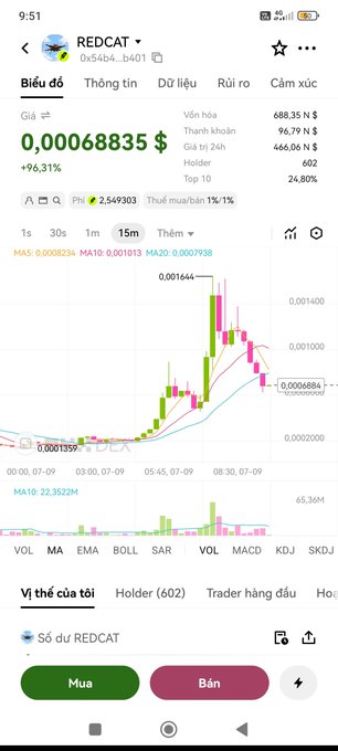 A mobile cryptocurrency trading app showing the REDCAT token (0xb4b4...b401) priced at 0.00068835 USD, up 6.31%, with a 15-minute candlestick chart.