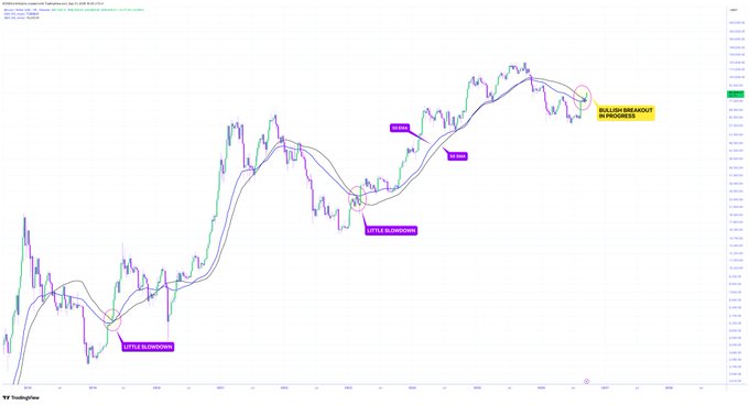 A trading chart of the EUR/GBP currency pair on TradingView shows multiple bullish engulfing patterns annotated with purple labels, culminating in a recent "BULLISH ENGULF PATTERN IN PROGRESS" annotation at the top right.