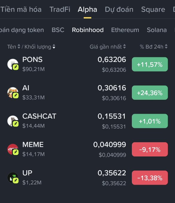 The image shows a cryptocurrency tracking interface displaying five tokens on the Robinhood chain listed under the "Alpha" tab, including PONS ($0.63206, +11.57%), AI ($0.30616, +24.36%), CASHCAT ($0.15531, +1.01%), MEME ($0.040999, -9.17%), and UP ($0.35622, -13.38%), with market caps ranging from $1.22M to $90.21M. This visual supports the post's point that despite numerous meme coins launching on the Robinhood chain, only these five tokens have earned a spot on Binance Alpha, highlighting the difficulty of standing out without a solid platform or sustainable development plan.