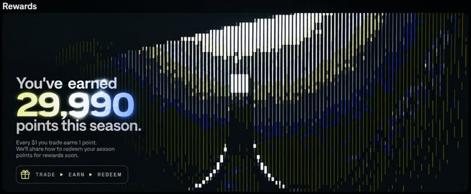 A MidasMarket rewards dashboard displays "You've earned 29,990 points this season" against a dark background with an abstract graphic of vertical bars. The text below explains that "Every $1 you trade earns 1 point" and indicates users can "TRADE > EARN > REDEEM," visually confirming the 29,990 points mentioned in the accompanying post about earning rewards from trading on MidasMarket.