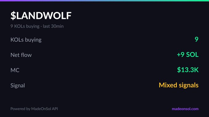 The image features a black background with white text that reads "LANDWOLF $LANDWOLF 9 KOLS buying in 30min @parsiiix @Peenutslmao @naughtygrimace @notdecu @dovvvv7 Powered by MadeOnSol API". The post is about a cryptocurrency called LandWolf, which has been trading for 9 minutes and has mixed signals. The text also includes the names of some people who have contributed to this discussion or are involved in the project.