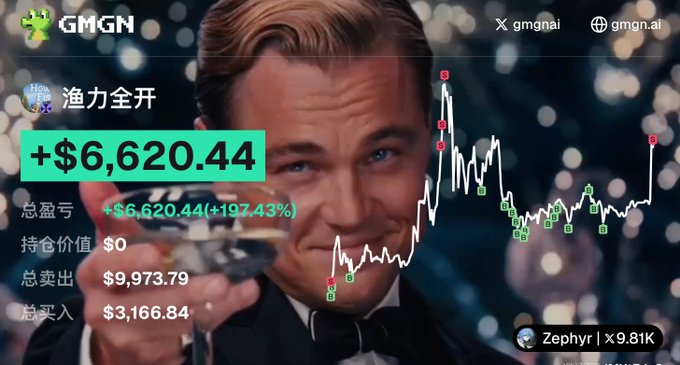 The image features Leonardo DiCaprio as Jay Gatsby toasting with a glass, overlaid with trading statistics showing a portfolio account "渔力全开" (Full Fishing Power) with a gain of +$6,620.44 (+197.43%) from $3,166.84 invested, alongside a volatile price chart with green and red markers. The caption plays on the trading metaphor of "casting a line" to catch a profitable rebound, mirroring Gatsby's celebratory toast at a fortunate moment, while expressing hope that the timing of selling hasn't caused them to miss further upside potential.