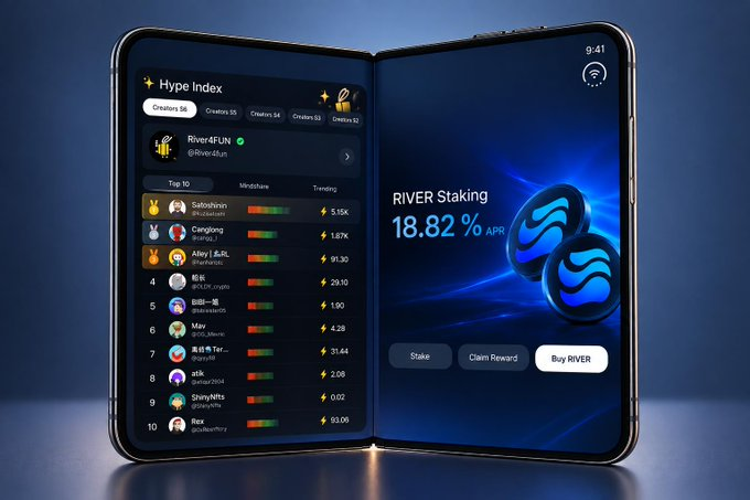 A foldable smartphone displaying a crypto app interface with a 'Hype index' leaderboard on one screen and 'RIVER Staking 18.82% APR' with 'Buy RIVER' button on the other.