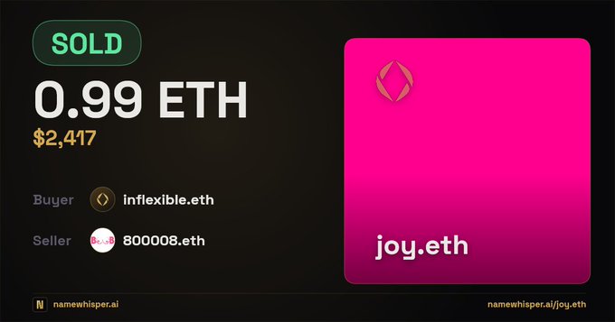 A NFT sale notification shows the domain 'joy.eth' was SOLD for 0.99 ETH ($2,417), with buyer 'inflexible.eth' and seller '800008.eth' via namewhisper.ai.