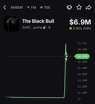 The image shows a price chart for the "The Black Bull" token ($ANSEM) on Pumpfun, with a market cap of $6.9M and a 2.1% gain over 24 hours, displaying a sharp vertical spike from below $1M to its current level. The chart, shared by user @blknoiz06, visually captures the explosive rally mentioned in the post, where ANSEM's market cap surged to $8.6M after the creator announced sharing his creator rewards with followers.