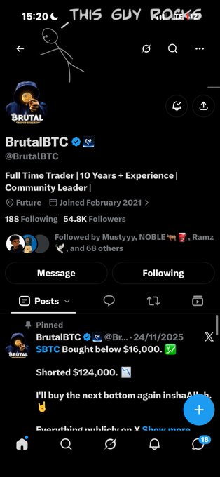 A screenshot of an X (Twitter) profile for 'BrutalBTC' showing 54.8K followers and a pinned post mentioning '$BTC Bought below $16,000' and 'Shorted $124,000', with a 'THIS GUY ROCKS' message at the top.