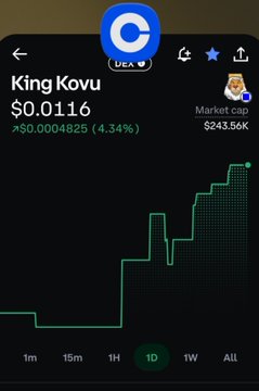 A mobile screenshot shows the "$LAZY" token (KingKovu) trading at $0.0116 with a 4.34% gain and a market cap of $243.56K, displayed on the "1D" timeframe to illustrate the token's positive weekly performance referenced in the "$LAZY week" post.