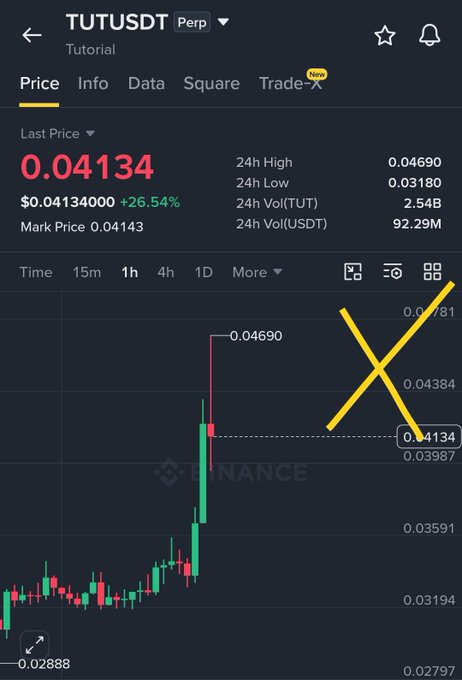 A Binance price chart for TUTUSDT Perp shows a recent dump followed by a sharp 26.54% bounce to $0.04134, supporting the post's warning that this small recovery is just a dead cat bounce and not the start of a major pump. The large yellow X drawn over the chart reinforces the cautionary message to avoid the TUT trap.