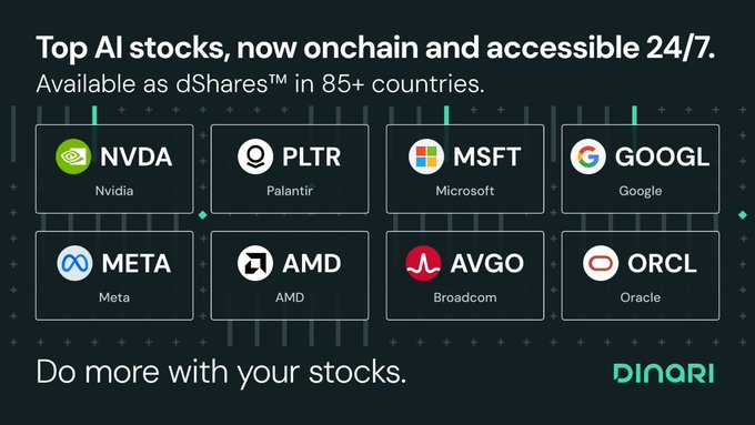 A Dinari promotional image showcases eight major AI stocks—including NVDA (Nvidia), PLTR (Palantir), MSFT (Microsoft), GOOGL (Google), META, AMD, AVGO (Broadcom), and ORCL (Oracle)—now available as tokenized "dShares" onchain across 85+ countries, tagged with the tagline "Do more with your stocks."

The image aligns with the post's critique by visually representing the ease of issuing tokenized equities (Dinari simply wrapping well-known stocks onchain), while implicitly highlighting the unanswered structural questions: what rights the dShare tokens actually convey, where the underlying shares are custodied, and how dividends, splits, and redemption mechanisms are handled for these onchain representations.