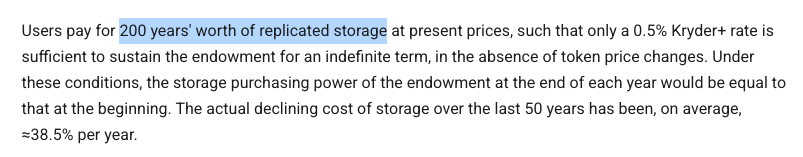 A text excerpt explaining that users pay for 200 years' worth of replicated storage, with a 0.5% Kryder+ rate sustaining the endowment, and noting the actual declining cost of storage has averaged 38.5% per year over the last 50 years.