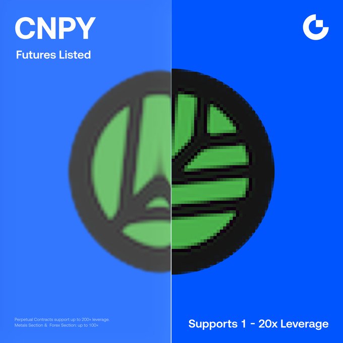 A Gate.io promotional graphic announcing the listing of CNPY futures, featuring the green CNPY logo on a blue background with text highlighting "CNPY Futures Listed" and "1 – 20x Leverage," matching the post's announcement of the new trading pair on Gate Futures.
