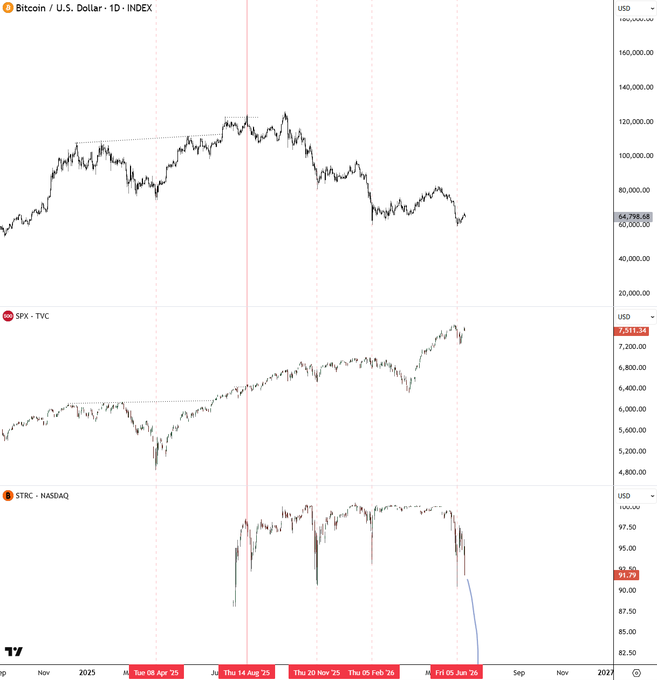 The image features a stock chart that displays three different lines with varying slopes, indicating fluctuations in a particular asset's value over time. The slope of the middle line suggests growth or an increase in the asset's value while the downward-sloping lines show either decline or a decrease in the value. This information is useful for understanding how market conditions and trends may impact the investment opportunities available to individuals.