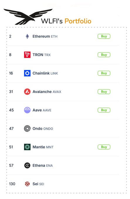 Screenshot of "WLFI's Portfolio" showing a list of cryptocurrencies including Ethereum (ETH), TRON (TRX), Chainlink (LINK), Avalanche (AVAX), Aave (AAVE), Ondo (ONDO), Mantle (MNT), Ethena (ENA), and Sei (SEI), with Buy buttons next to each.