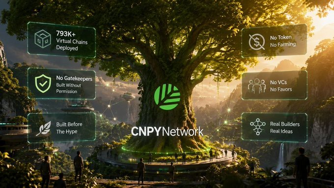 A promotional graphic for 'CNPY Network' featuring a large glowing tree in a fantasy landscape, highlighting stats including 793K+ Virtual Chains Deployed, No Gatekeepers Built Without Permission, Built Before The Hype, No Token/No Farming, No VCs/No Favors, and Real Builders/Real Ideas.