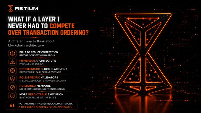 Dark promotional graphic for 'RETIUM' featuring a glowing orange hourglass-like structure, with text asking 'WHAT IF A LAYER 1 NEVER HAD TO COMPETE OVER TRANSACTION ORDERING?' and listing features like 'PRIMEMESH ARCHITECTURE' and 'NO SHARED MEMPOOL'.