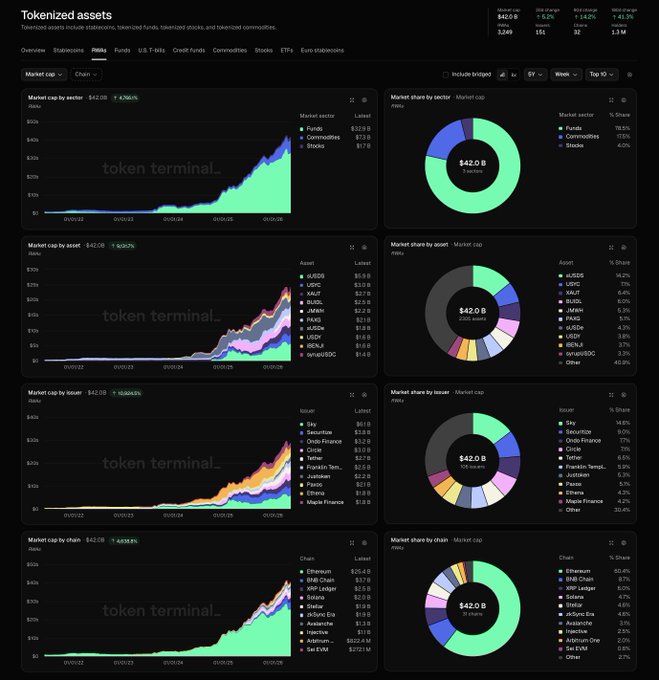 A black and white screenshot of a cryptocurrency trading dashboard, displaying six charts with different color schemes and data points.