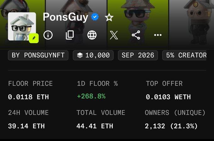 An OpenSea listing for 'PonsGuy' NFT collection by ponsguynft, showing a floor price of 0.0118 ETH, +268.8% 1D floor change, and 2,132 unique owners.