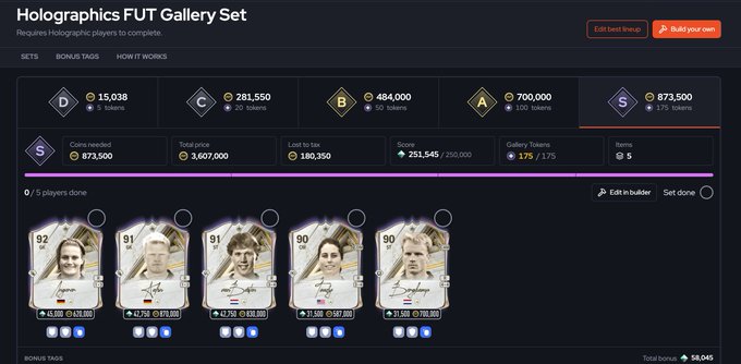 A FIFA Ultimate Team "Holographics FUT Gallery Set" builder screen showing 5 player cards (ratings 80-92) worth a total of 3,607,000 coins, with a progress bar at 175/175 Gallery Tokens, illustrating the post's point about earning 175 tokens from completing the set by buying and selling just 5 cards.