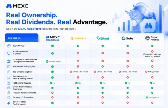 The image shows a comparison of four different cryptocurrencies against each other, with a list of features and benefits for each one. The text above the image reads "AMEXC Real Ownership, Real Dividends, Real Advantage". This suggests that the image is promoting AMEXC as a real advantage in investing in cryptocurrency.