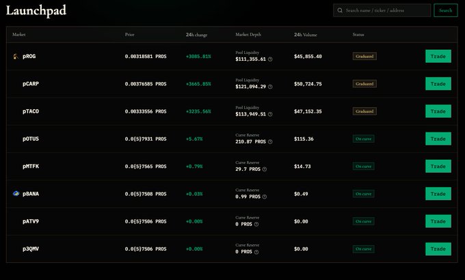 A "Launchpad" interface displays a list of crypto markets including pROG, pCARP, pTACO, pOTIS, pMTFK, pBANA, pATV9, and pQMV, with prices, 24h changes, liquidity (Pool Liquidity for top three, Token Reserve for the rest), 24h volumes, and status indicators (Graduated or On curve), illustrating Prosper's dual-track system that allows both graduated markets with established liquidity pools and emerging markets still on the curve to be visible and tradable on-chain.