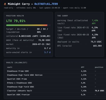 A dark dashboard screenshot for 'Midnight Curry' showing portfolio health (LTV 79.91%), earnings (7.41% APY), and a list of allowlisted vaults including Steakhouse USDC and Clearstar cbAssets Vault.