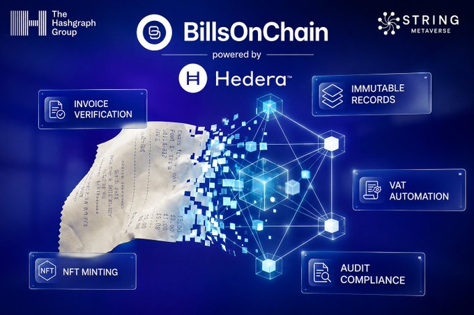 The image is a promotional graphic for "BillsOnChain" powered by Hedera, developed by The Hashgraph Group and String Metaverse, featuring a torn paper receipt transforming into a digital blockchain network. Surrounding the central image are six labeled feature boxes highlighting the platform's capabilities: Invoice Verification, Immutable Records, VAT Automation, Audit Compliance, and NFT Minting. The graphic visually reinforces the post's message about tokenizing everyday business documents into programmable digital assets on the Hedera network.