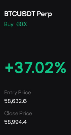 A screenshot of a BTCUSDT Perp trade showing a +37.02% gain with an entry price of 58,632.6 and close price of 58,994.4, despite the post describing it as a "Small scalp" with a stop loss hit on entry and closing 40%. The image appears to contradict the narrative, displaying a substantial percentage gain rather than the small scalp mentioned in the caption.