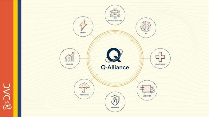 Infographic for 'Q-Alliance' displaying a central logo surrounded by seven industry categories: INFRASTRUCTURE, AI, HEALTHCARE, LOGISTICS, SECURITY, INSURANCE, and FINANCE.