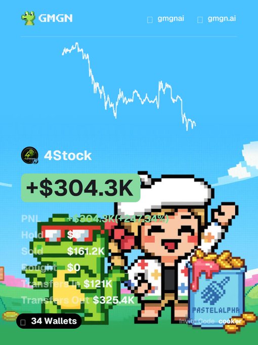 A pixel-art style GMGN tracking screenshot shows a $304.3K gain on the token "4Stock" (PNI), with $161.2K sold, $121K transferred in, and $325.4K transferred out across 34 wallets—reflecting the poster's profitable but imperfect exit from the PastelAlpha narrative trade.