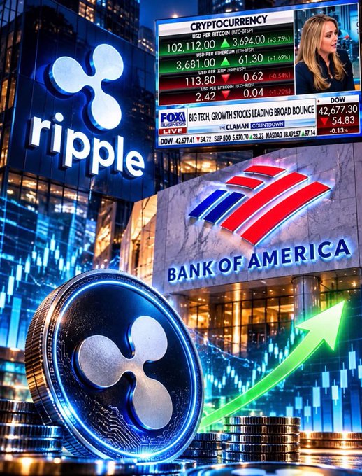 A composite financial graphic featuring the Ripple (XRP) logo, a cryptocurrency price ticker showing Bitcoin and Ethereum prices, and the Bank of America logo against a city skyline backdrop.