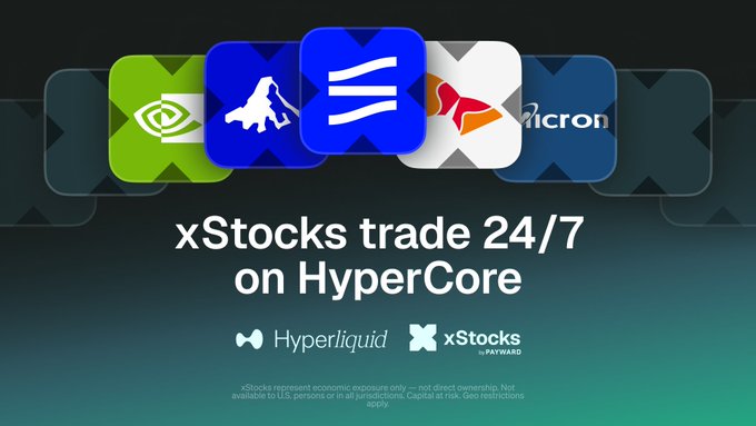 Promotional graphic showing xStocks and Hyperliquid logos announcing "xStocks trade 24/7 on HyperCore," featuring Nvidia (NVDAx), SPY (SPYx), QQQ (QQQx), Skyworks (SKHYx), and Micron (MUx) ticker icons, which directly illustrates the post's claim of growing 24/7 spot trading volume across these tokenized equity tickers on Hyperliquid's HyperCore.
