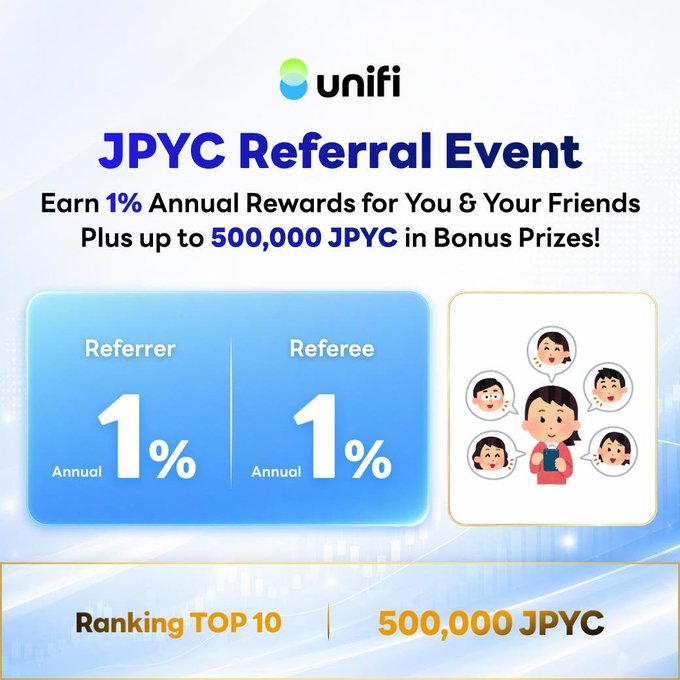 The image shows an advertisement for an event called "JPYC referral event" that takes place at Unifi. The event offers annual rewards of 1% and 1/4th of 500,000 JPYC as a bonus prize. The post also mentions that the event is taking place on November 15th.