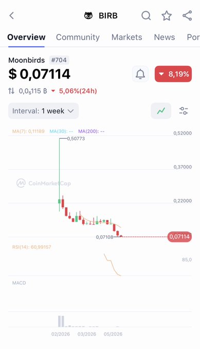 A screenshot of an Android phone screen showing the stock market data with various colored lines representing price changes over time, which indicates that Moonbirds has lost 1% during this period but is still worth investing in.