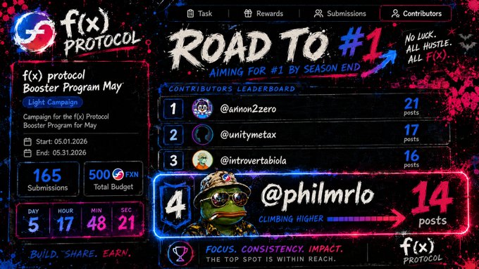 The image shows a screenshot of a website called Fixit Protocol with a banner at the top that says "Road To #1". The website has a list of followers and mentions a ranking system for the protocol, which includes a list of followers who have been mentioned in posts on social media platforms like Twitter. The post also mentions a hashtag (#FXN) used by users to discuss the protocol.