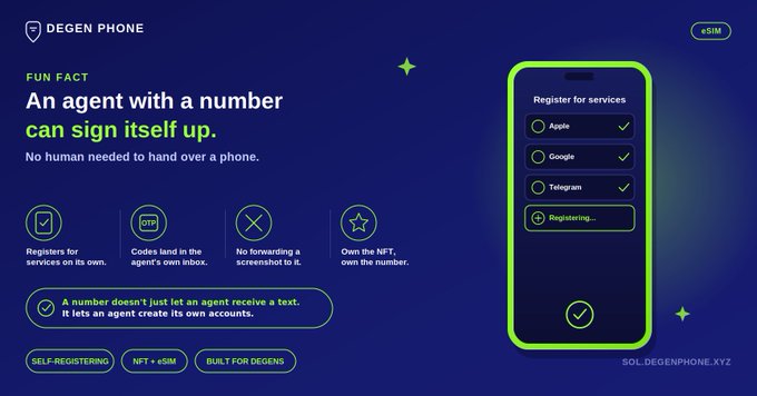 A promotional graphic for 'DEGEN PHONE' advertising an eSIM service that allows AI agents to self-register for services like Apple, Google, and Telegram, with features including 'SELF-REGISTERING', 'NFT + eSIM', and 'BUILT FOR DEGENS'.