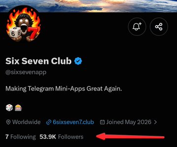 The image shows the X (Twitter) profile of "Six Seven Club" (@sixsevenapp), a verified account with 53.9K followers and 7 following, joined May 2026, whose bio reads "Making Telegram Mini-Apps Great Again."

The post highlights a red flag pointed out by the caption: the account has 53.9K followers but claims massive bot-driven traffic, illustrating the poster's skepticism about inflated visitor metrics versus modest social engagement on the $67 project.