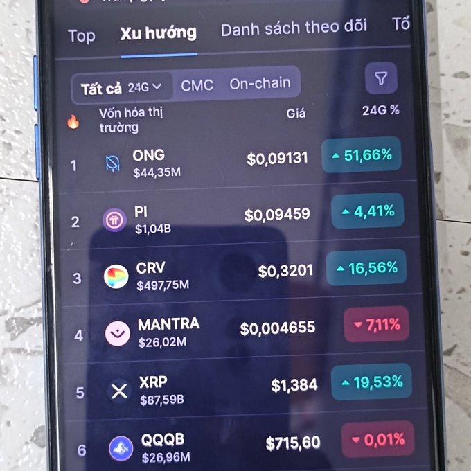 A smartphone displays a Vietnamese cryptocurrency tracking app showing a 'Xu hướng' (Trends) tab with 24G percentage changes for tokens including ONG (+51.66%), PI (+4.41%), CRV (+16.56%), MANTRA (-7.11%), XRP (+19.53%), and QQQB (-0.01%).