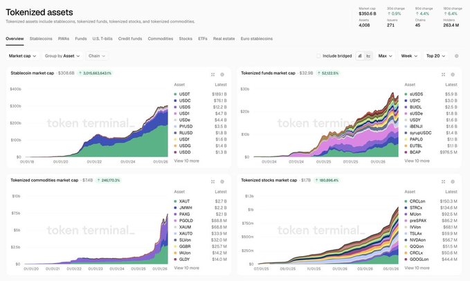 The image features a financial chart with four different colored lines representing the growth of stock prices over the course of six months. The chart displays a significant increase in the value of stocks, indicating market expansion or growth. This could be an indication that traders are actively monitoring and trading US stocks, using Hyperliquid as a tool to assess market trends before making decisions.