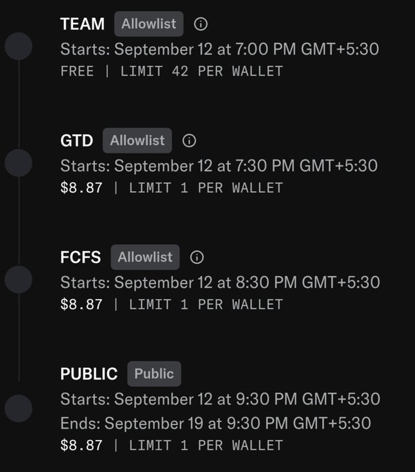 A mint schedule timeline showing four phases: TEAM (Allowlist, Free, starts Sept 12 at 7:00 PM GMT+5:30, limit 42 per wallet), GTD (Allowlist, $8.87, starts 7:30 PM, limit 1 per wallet), FCFS (Allowlist, $8.87, starts 8:30 PM, limit 1 per wallet), and PUBLIC (Public, $8.87, starts 9:30 PM, ends Sept 19 at 9:30 PM GMT+5:30, limit 1 per wallet).