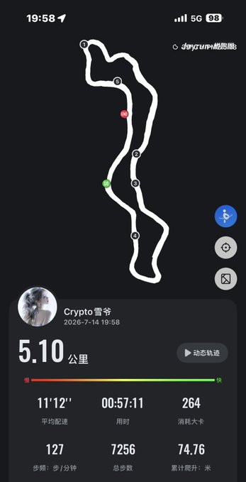 A fitness tracking app screenshot showing a workout titled "Crypto 雪爷" covering a 5.10 km distance in 57:11, with 7256 steps, an average pace of 11'12", and 264 calories burned.