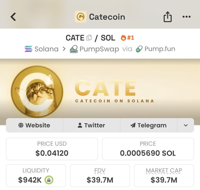 The image shows a trading page for CATE (Catecoin), a Solana-based memecoin available on PumpSwap via Pump.fun, displaying a price of $0.04120 USD (0.0005690 SOL) with a $39.7M market cap, $942K liquidity, and a $39.7M FDV—visually confirming the post's claim of the coin reaching a ~$40M market cap.