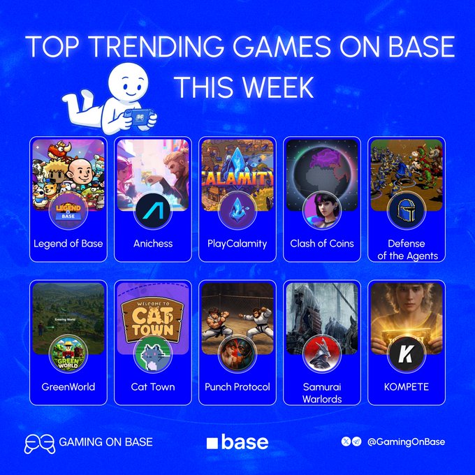 A promotional graphic titled 'TOP TRENDING GAMES ON BASE THIS WEEK' from Gaming On Base, showcasing ten game thumbnails including Legend of Base, Anichess, PlayCalamity, Clash of Coins, Defense of the Agents, GreenWorld, Cat Town, Punch Protocol, Samurai Warlords, and KOMPETE.