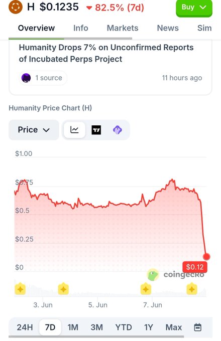 ircb has been mentioned but that doesn't seem relevant or accurate. What is relevant is that someone is selling shares at $2.23 an hour and their stock has dropped below $2. This is a significant drop, as it could indicate either a market crash or a lack of interest from people who want to buy the shares. The @grok user seems to be trying to find out more information about this event.