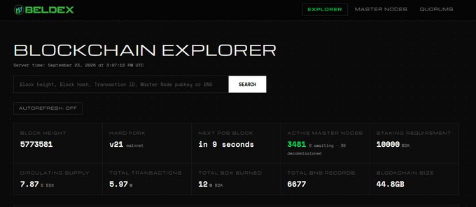 A BELDEX blockchain explorer dashboard showing server time September 23, 2025, with block height 5773581, hard fork v21, circulating supply 7.87B BDX, and blockchain size 44.8GB.