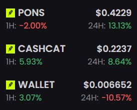 A dark-themed list of cryptocurrency prices showing PONS at $0.4229, CASHCAT at $0.2237, and WALLET at $0.006652, each with their 1-hour and 24-hour percentage changes.