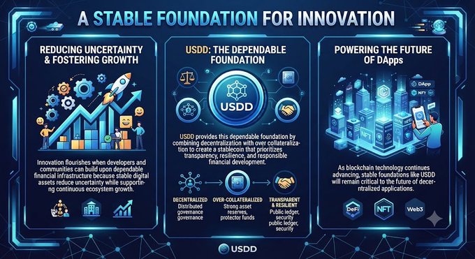A marketing infographic titled 'A STABLE FOUNDATION FOR INNOVATION' promoting the USDD cryptocurrency token, featuring sections on reducing uncertainty, the dependable foundation, and powering DApps.