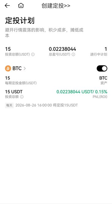 A screenshot of Huobi's BTC investment plan interface in USDT with a total investment of 0.02238044 USDT and a 0.15% ROI, displaying a daily scheduled investment of 15 USDT for BTC that aligns with the post's recommendation of using Huobi's automated crypto dollar-cost averaging strategy.