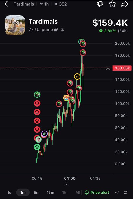 A mobile trading app screenshot showing a stock or meme token called 'Tardimals' with ticker '77rU...pump' trading at $159.4K, up 2.66% (24h), displayed on a candlestick chart with various social media icons along the price action.